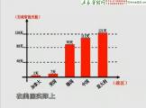 為什么中國(guó)人勤勞而不富有