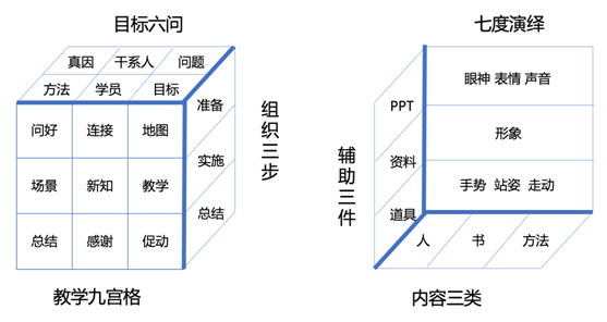 培訓(xùn)*圖