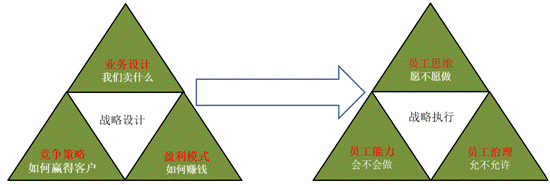 戰(zhàn)略思維與全局意識(shí)課程模型